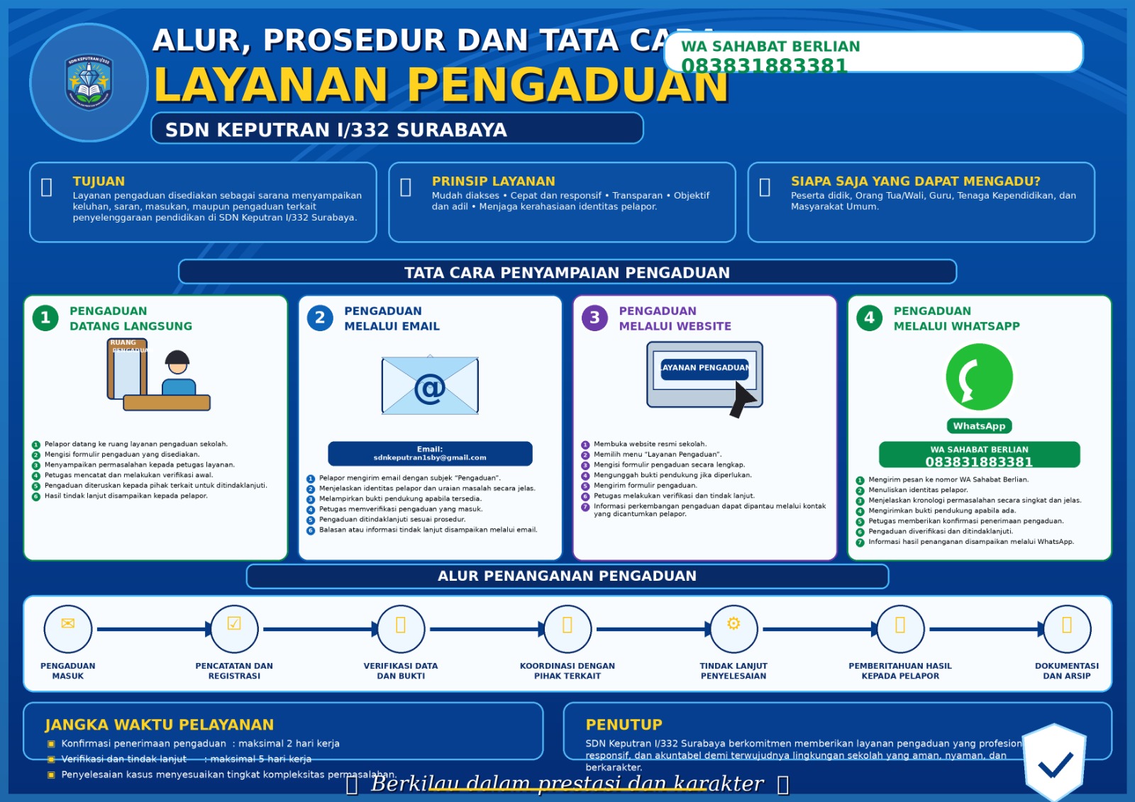 Alur, Prosedur =dan Tata cara layanan pengaduan