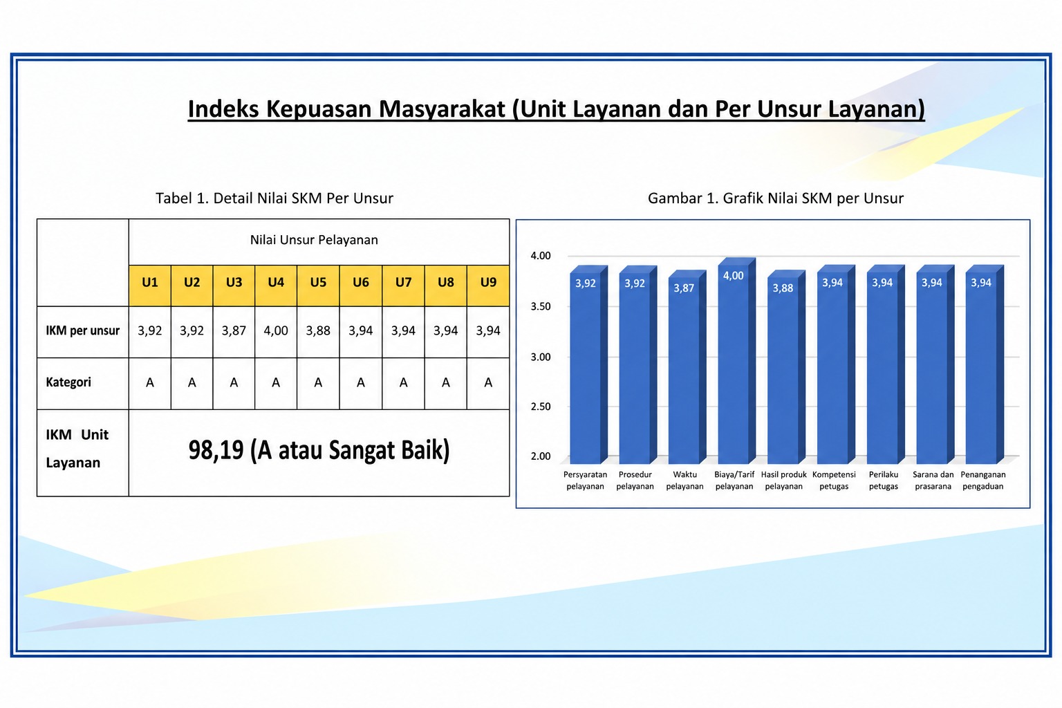 indek kepuasan masyarakat